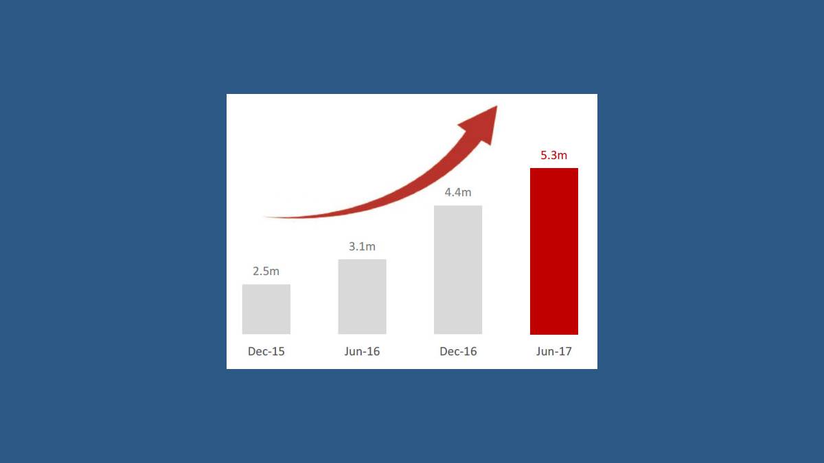 Progression FTTH Free depuis 2015 Iliad